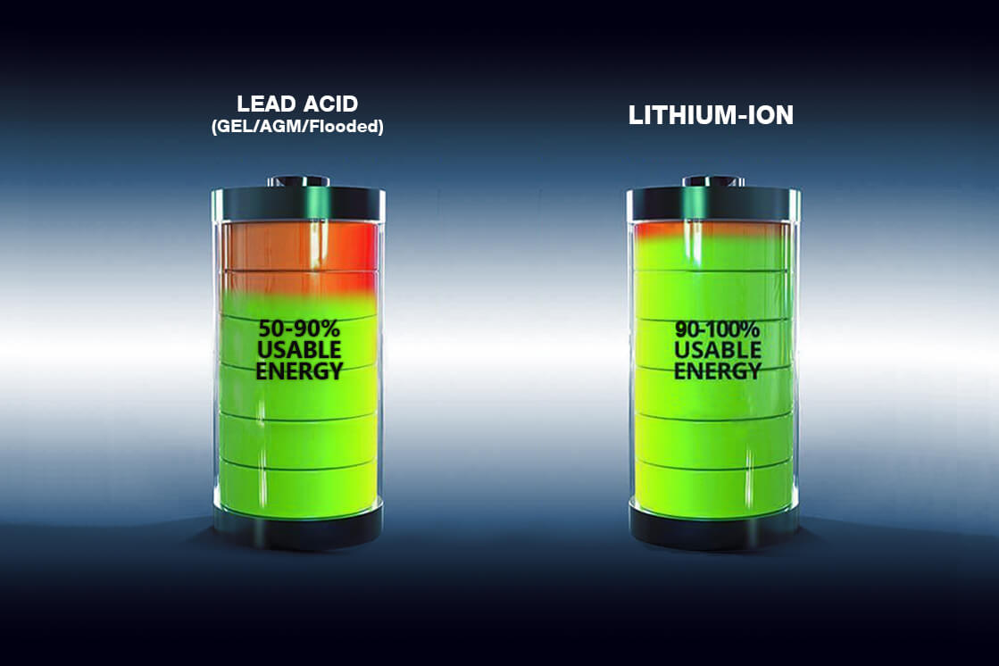 مقایسه-باتریهای-سرب-اسیدی-و-لیتیومی