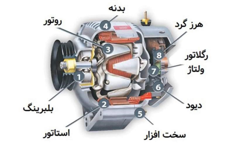 دینام ماشین